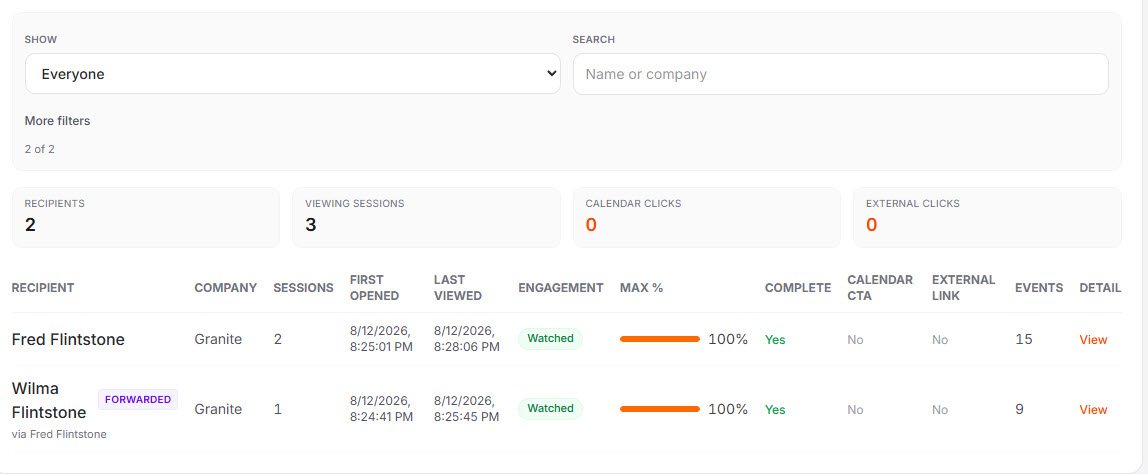 PitchTracker engagement list, including a forwarded viewer